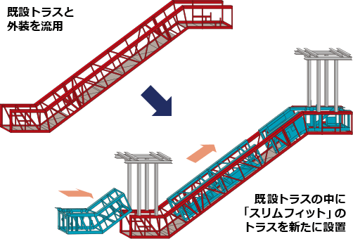 フィールド技術統括部