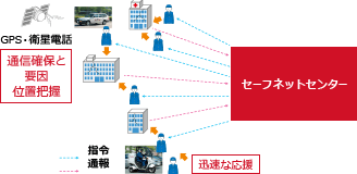 セーフネットセンタ－