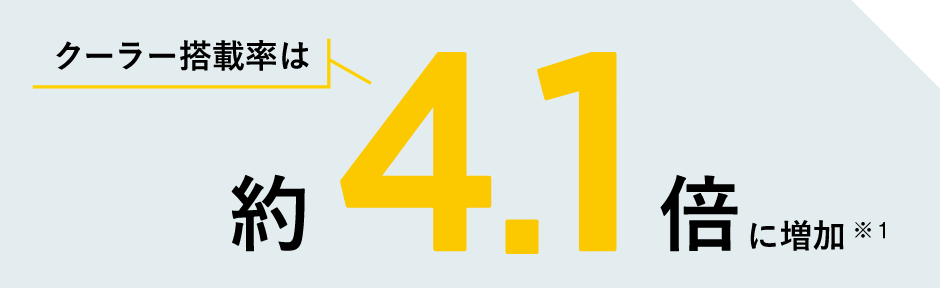 クーラー搭載率は約4.1倍に増加(※1)