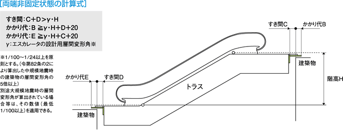 当社の対応