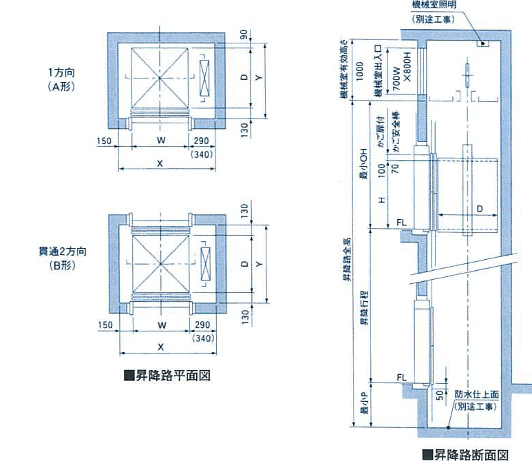 据付図