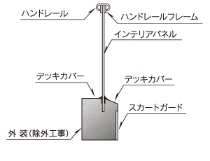 Type-S