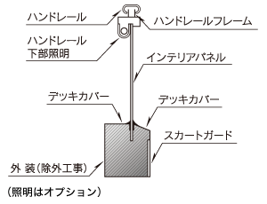 Type-F