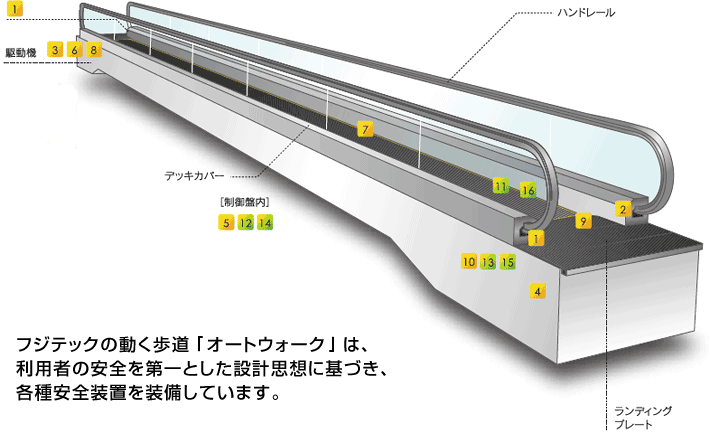 装備仕様