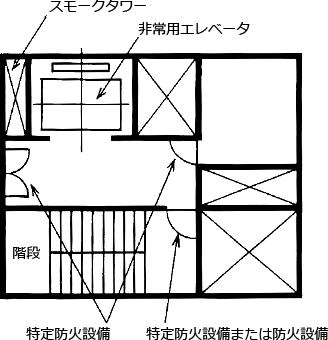 特定防火設備