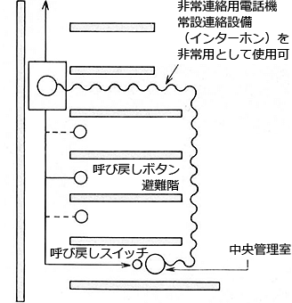 かごを呼び戻す装置