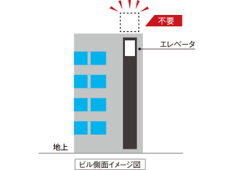 ビル側面イメージ図