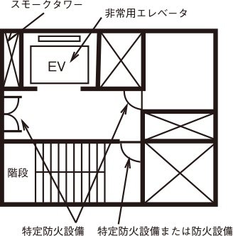 特定防火設備