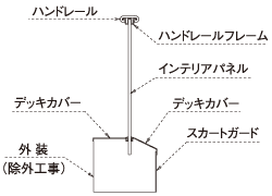 TYPE S　スリムタイプ