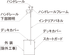 TYPE F　フレームタイプ