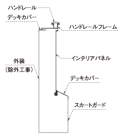 TYPE P　パネルタイプ