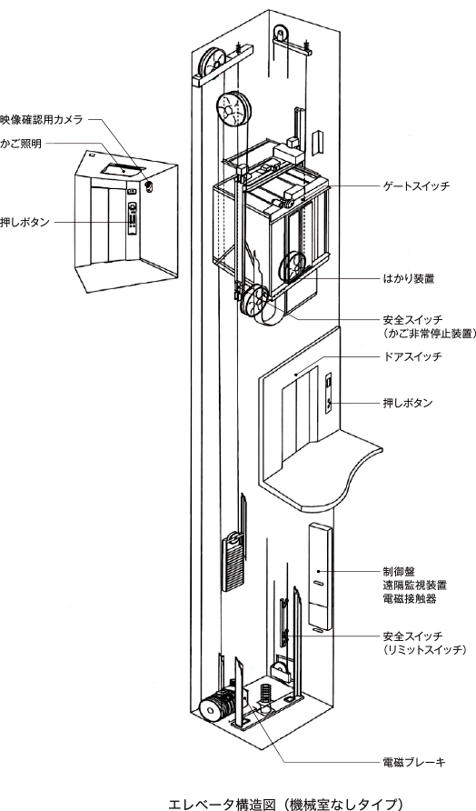 エレベータ構造図（機械室なしタイプ）