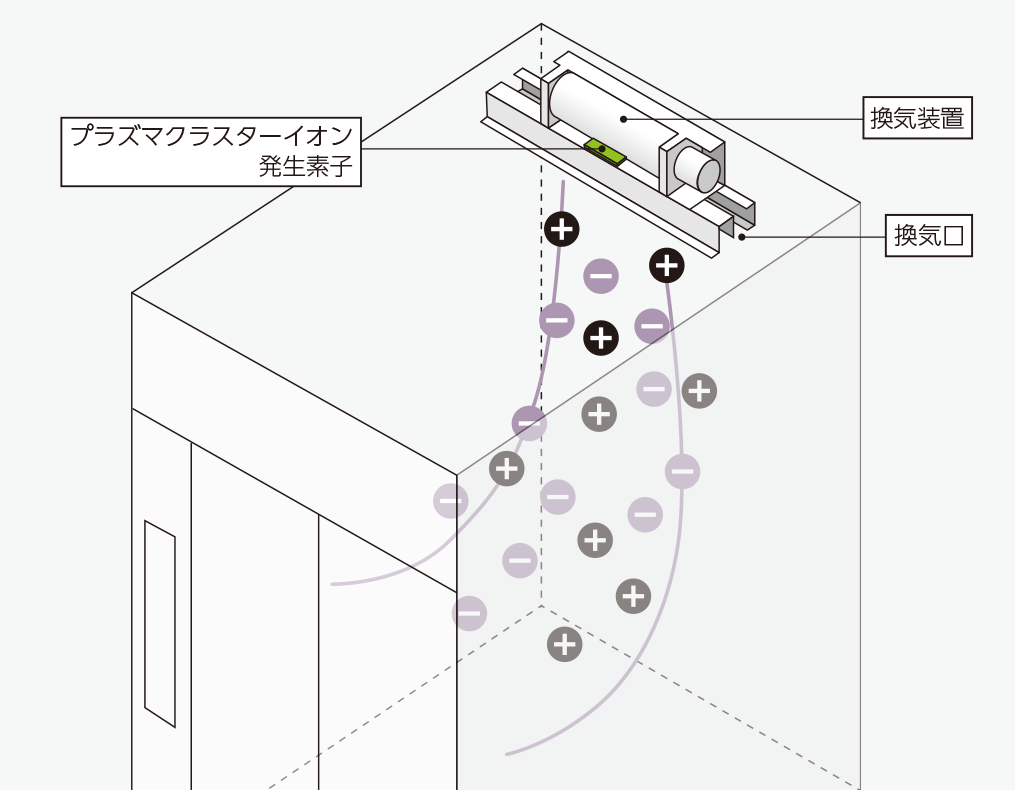 プラズマ クラスター コロナ