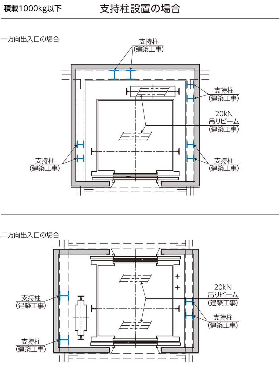 据付図 寸法表 P乗用 Xior エクシオール フジテック株式会社 据付図 寸法表 P乗用 Xior エクシオール フジテック株式会社