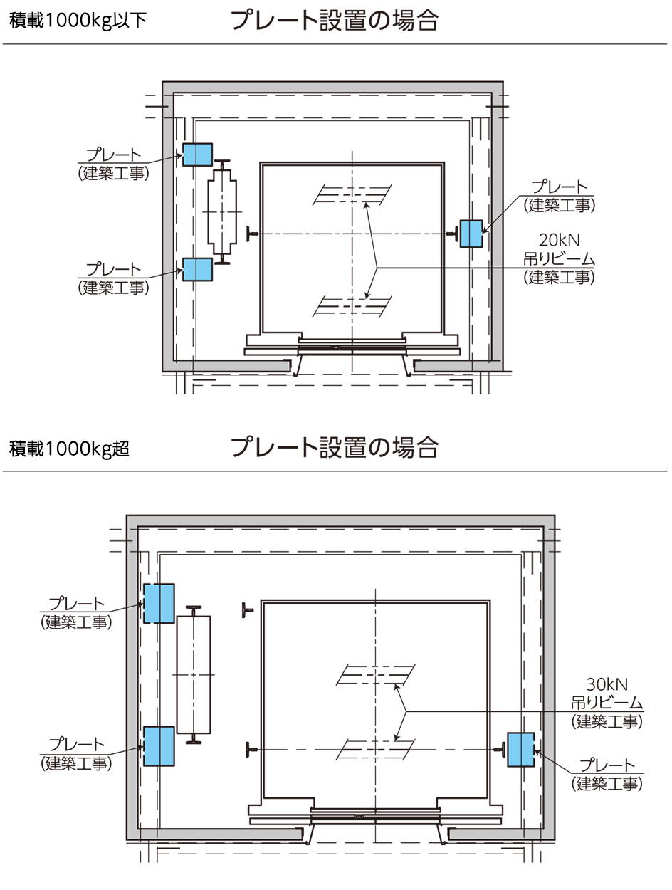 鉄骨部材設置例 プレート設置の場合