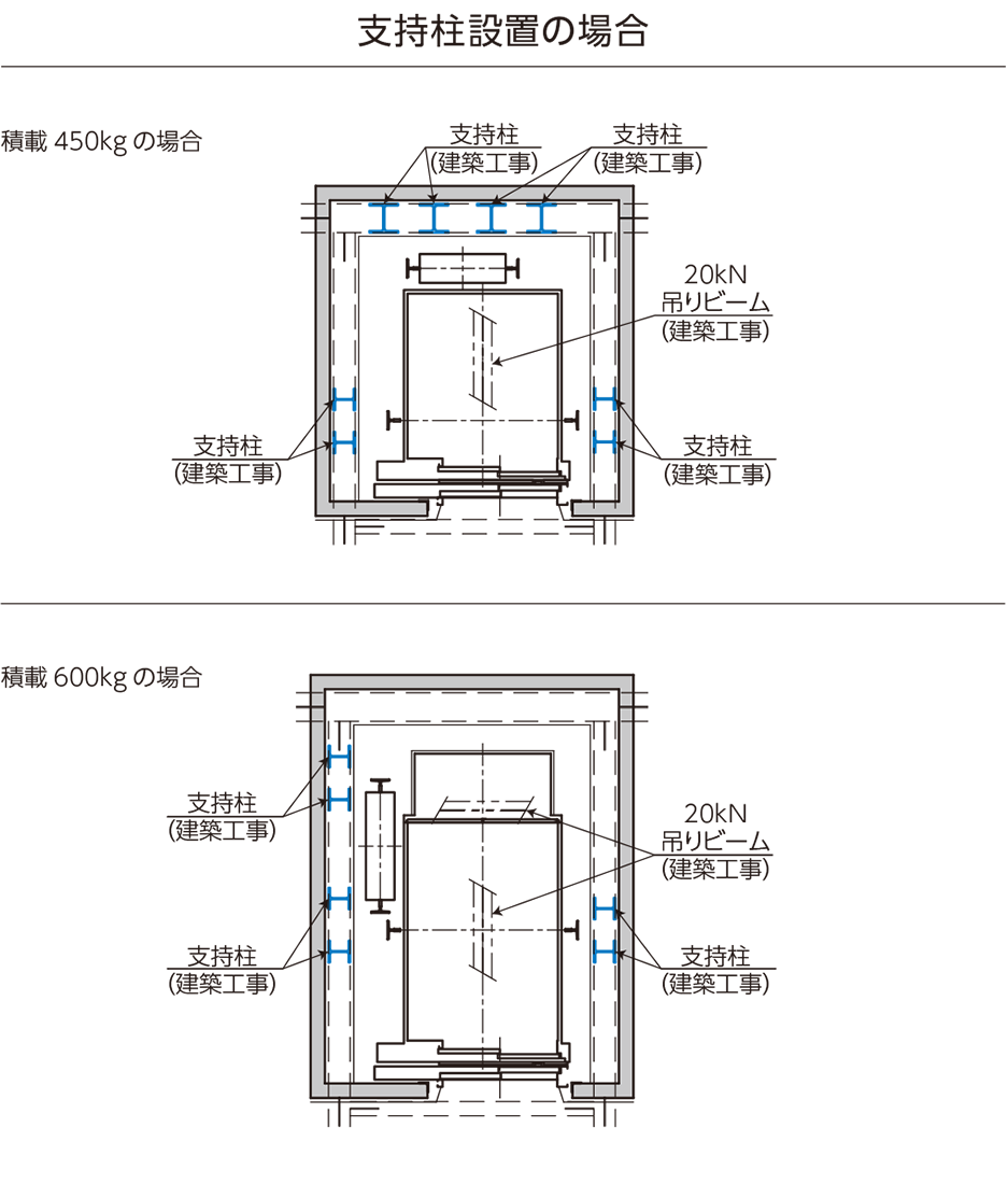 鉄骨部材設置例 支持柱設置の場合