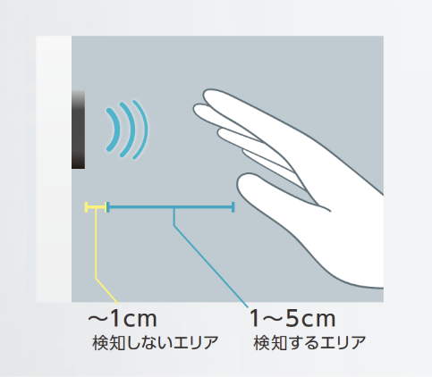 赤外線センサーで簡単・スマートなタッチレス操作
