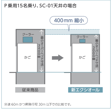 クーラー設置時のオーバーヘッド寸法を縮小の画像