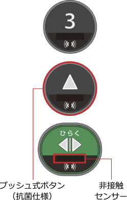プッシュ式ボタン一体型（標準装備）
