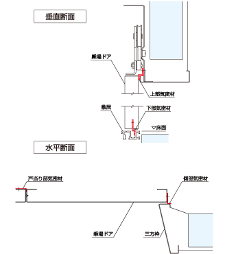 気密材取付図