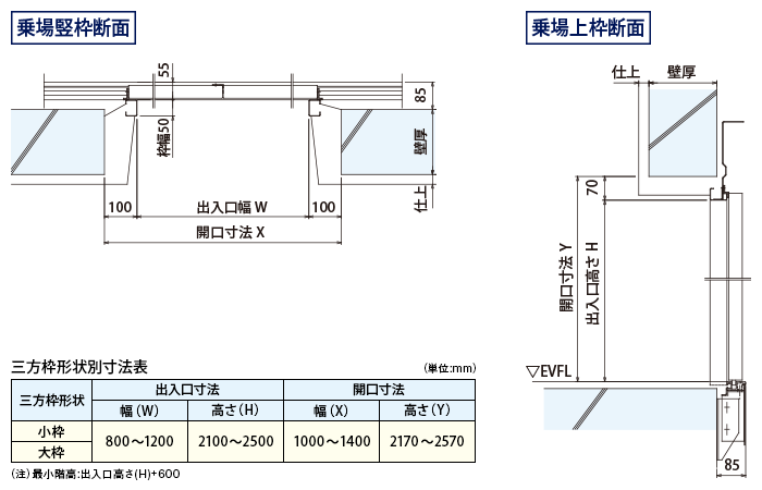 2枚戸両開き出入口詳細図