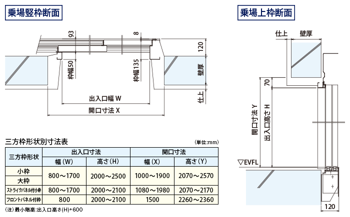 2枚戸片開き出入口詳細図