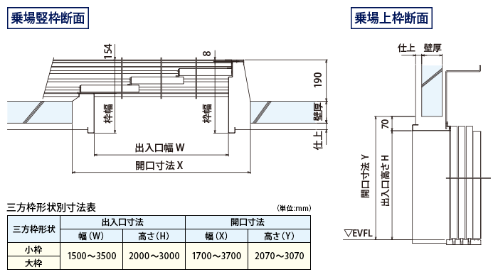 3枚戸片開き出入口詳細図