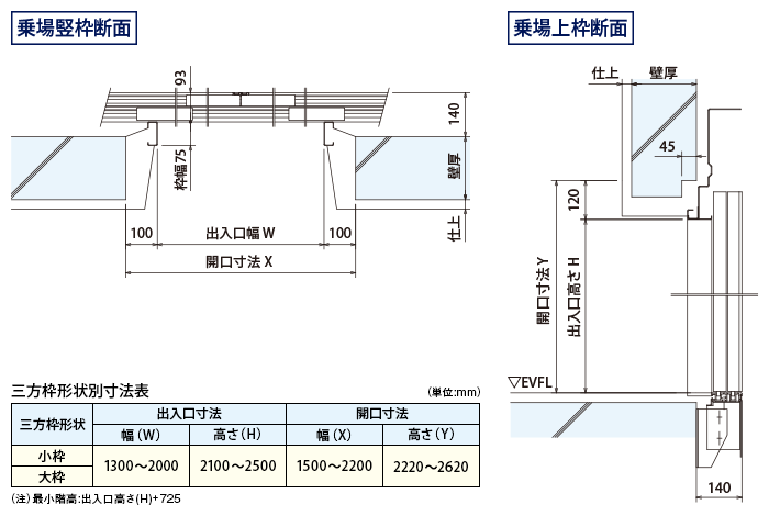 4枚戸両開き出入口詳細図