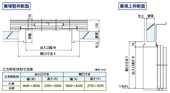 4枚戸両開き出入口詳細図