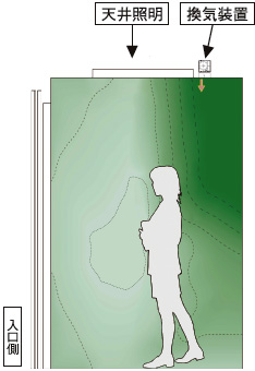 プラズマクラスターイオン濃度分布のイメージ図