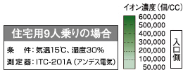 プラズマクラスターイオン濃度分布のイメージ図