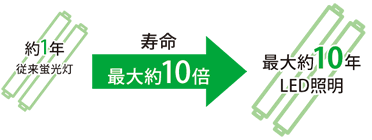 管理面のメリットは？