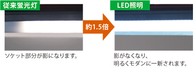 意匠面のメリットは？