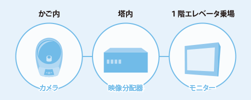 システム構成例