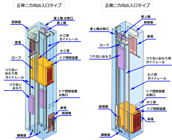 全体構造図