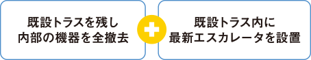 既設エスカレータ 全撤去 + 最新エスカレータ 設置