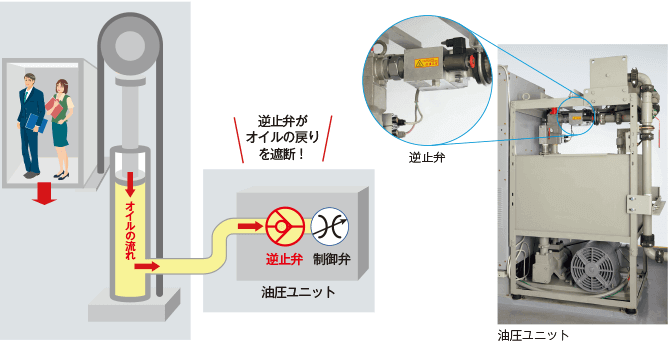 油圧式