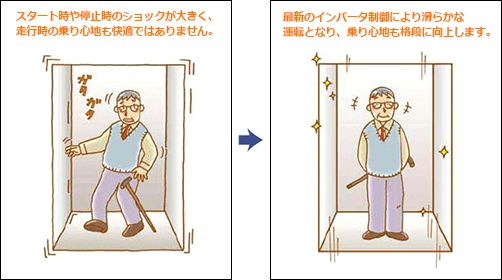 インバータ制御と交流二段制御の加減速の比較2