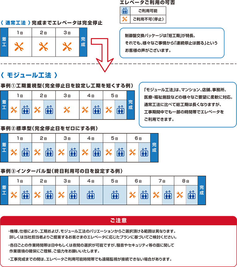 モジュール工法