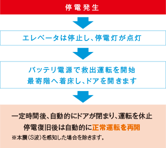 装置の働き