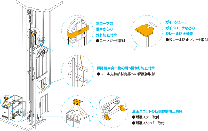 耐震補強 油圧式