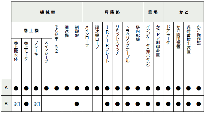 制御リニューアルプラン