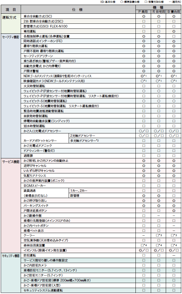 仕様一覧