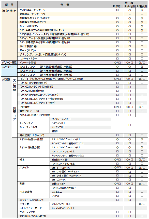 仕様一覧