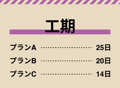 プランA 25日 プランB 20日 プランC 14日
