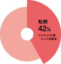 エスカレータゆっくり化